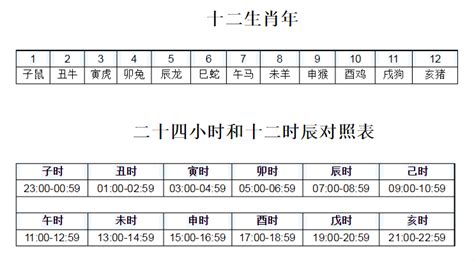 十二地址|十二地支时间 地支时间对照表